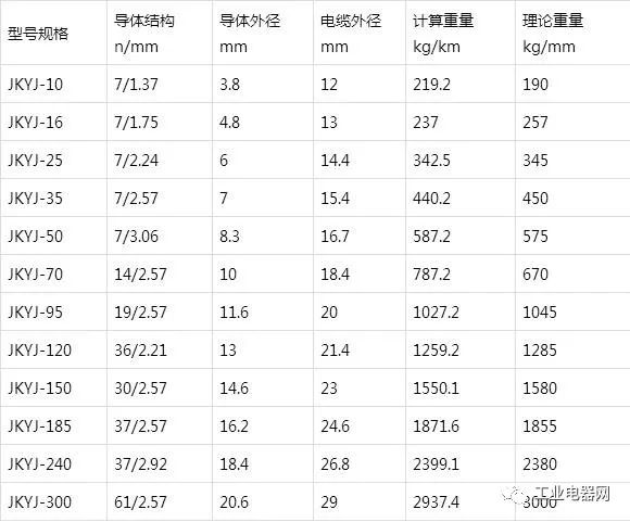 銅芯、軟銅芯聚乙烯絕緣架空電纜JKY、JKYJ、JKTRY、JKTRYJ型
