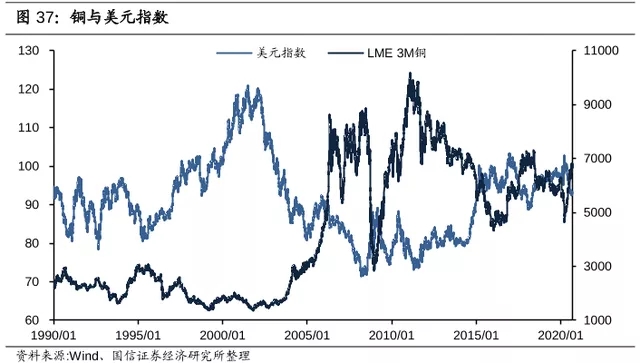 電纜價格行情：2021年銅價將會繼續(xù)上漲！